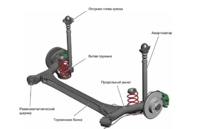 Шкода октавия передняя подвеска